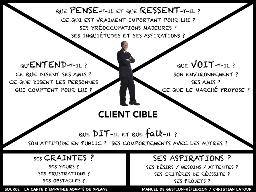 Créer un e-empire; Une startup à succès